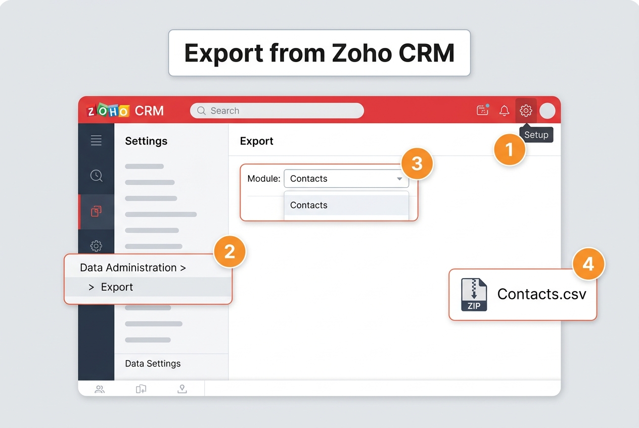 Where to find the export button in Zoho CRM